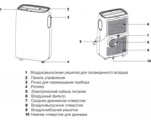 Мобильный кондиционер Electrolux EACM-11CL/N3